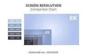 Type of screen you choose for your computer